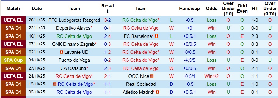 Nhận định, Soi kèo Freiburg vs Mainz 1h30 ngày 1/12: Không có bất ngờ - Ảnh 1