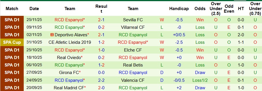 Nhận định, Soi kèo Freiburg vs Mainz 1h30 ngày 1/12: Không có bất ngờ - Ảnh 2