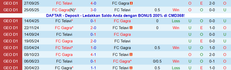 Nhận định, Soi kèo Gagra vs Telavi, 22h00 ngày 1/12: Đánh bại kẻ yếu - Ảnh 3