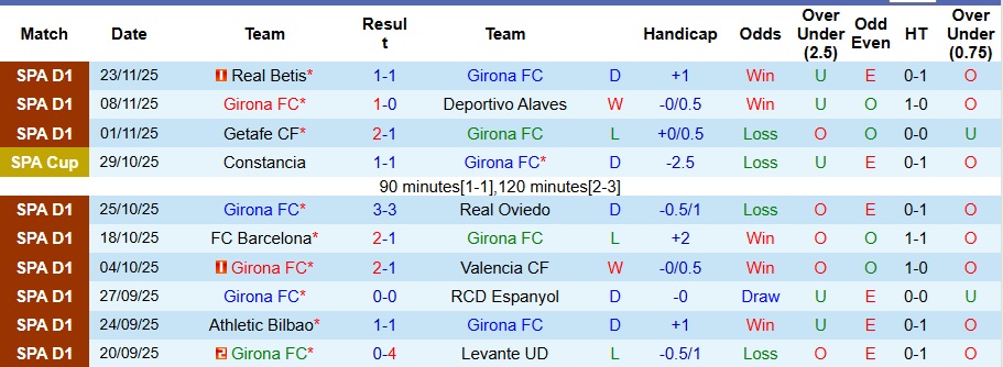 Nhận định, Soi kèo Girona vs Real Madrid 3h ngày 1/12: Chiến thắng nhọc nhằn - Ảnh 1