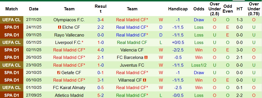 Nhận định, Soi kèo Girona vs Real Madrid 3h ngày 1/12: Chiến thắng nhọc nhằn - Ảnh 2