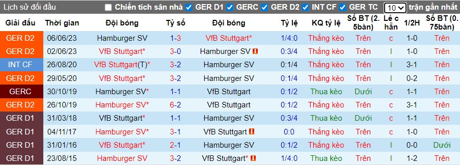Nhận định, Soi kèo Hamburger vs Stuttgart, 21h30 ngày 30/11: Không có bất ngờ - Ảnh 1