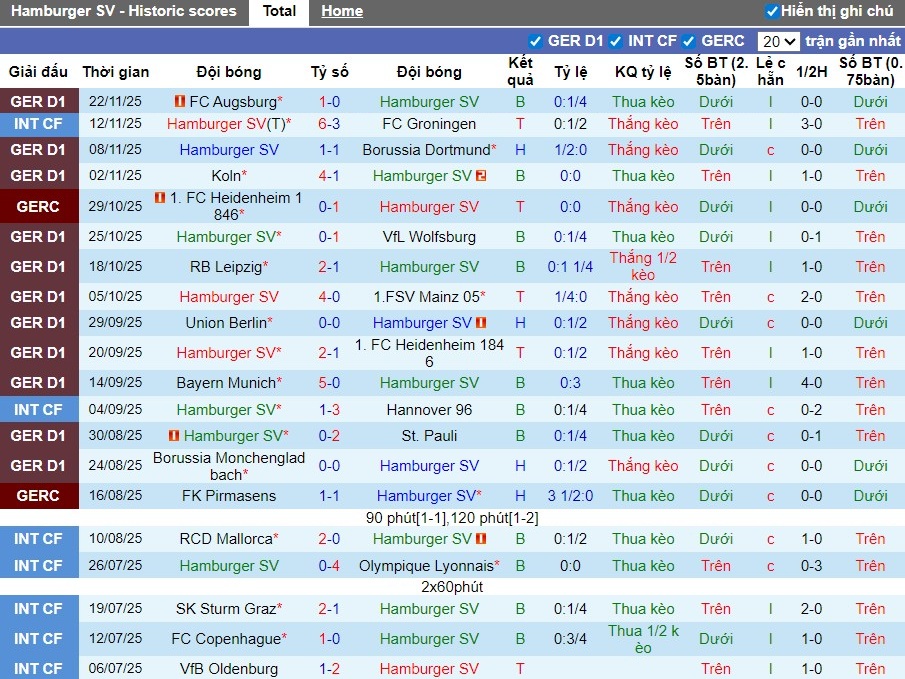 Nhận định, Soi kèo Hamburger vs Stuttgart, 21h30 ngày 30/11: Không có bất ngờ - Ảnh 2