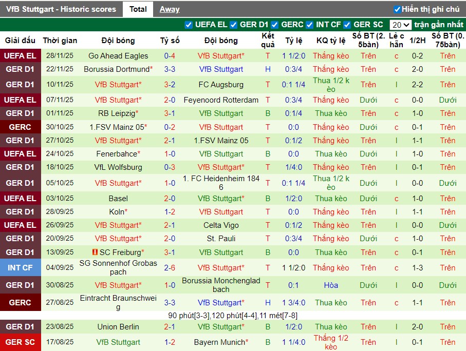 Nhận định, Soi kèo Hamburger vs Stuttgart, 21h30 ngày 30/11: Không có bất ngờ - Ảnh 3