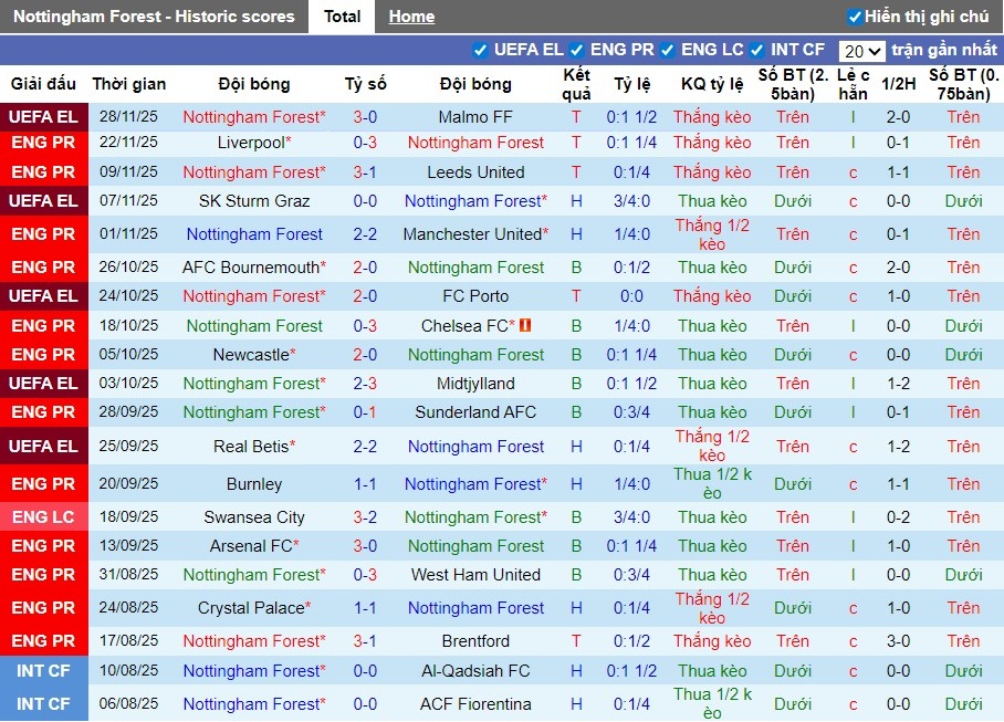 Nhận định, Soi kèo Nottingham vs Brighton, 21h05 ngày 30/11: Tiếp đà hưng phấn - Ảnh 2