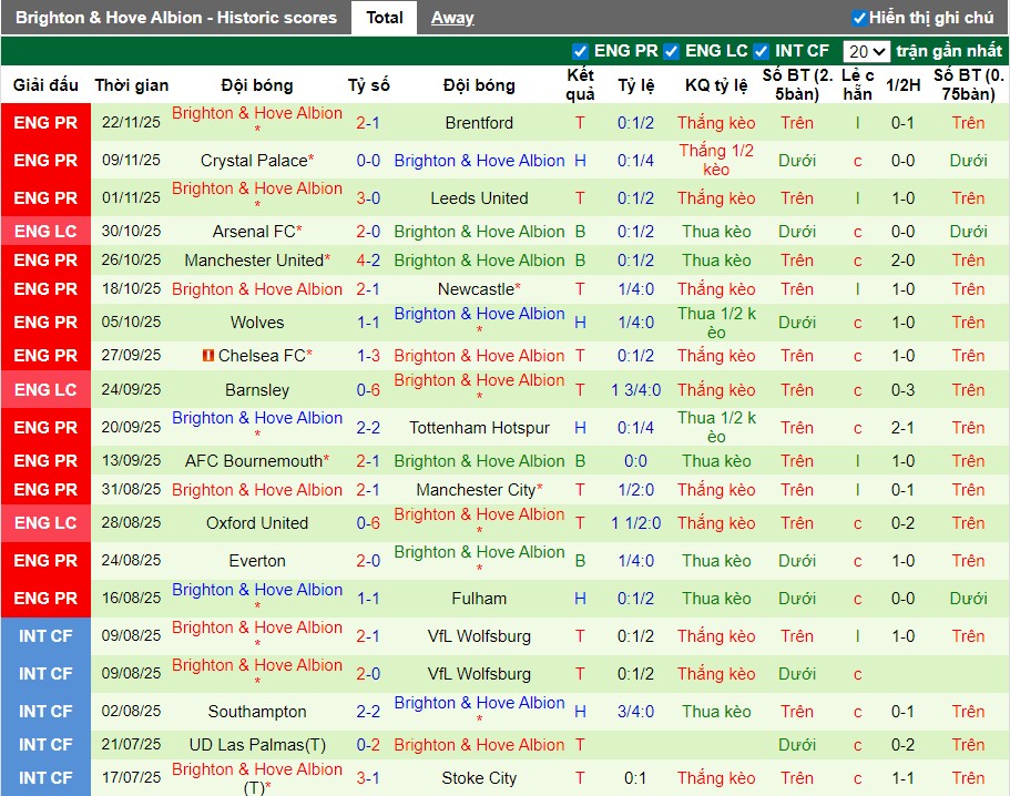 Nhận định, Soi kèo Nottingham vs Brighton, 21h05 ngày 30/11: Tiếp đà hưng phấn - Ảnh 3