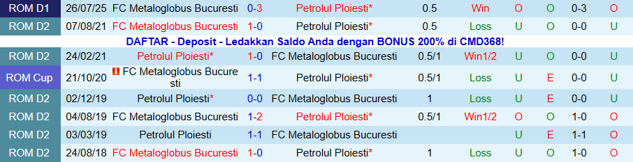 Nhận định, Soi kèo Petrolul Ploiesti vs Metaloglobus Bucuresti, 21h00 ngày 1/12: Căn bệnh hòa - Ảnh 3