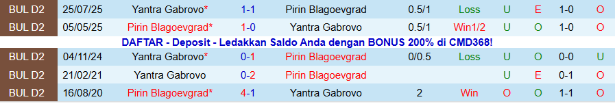 Nhận định, Soi kèo Pirin Blagoevgrad vs Yantra Gabrovo, 22h30 ngày 1/12: Kẻ thích xa nhà - Ảnh 3