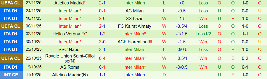 Nhận định, Soi kèo Pisa vs Inter Milan, 21h00 ngày 30/11: Chiến thắng giải khát - Ảnh 1