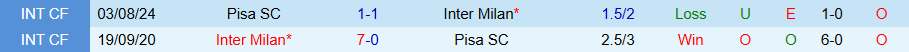 Nhận định, Soi kèo Pisa vs Inter Milan, 21h00 ngày 30/11: Chiến thắng giải khát - Ảnh 3