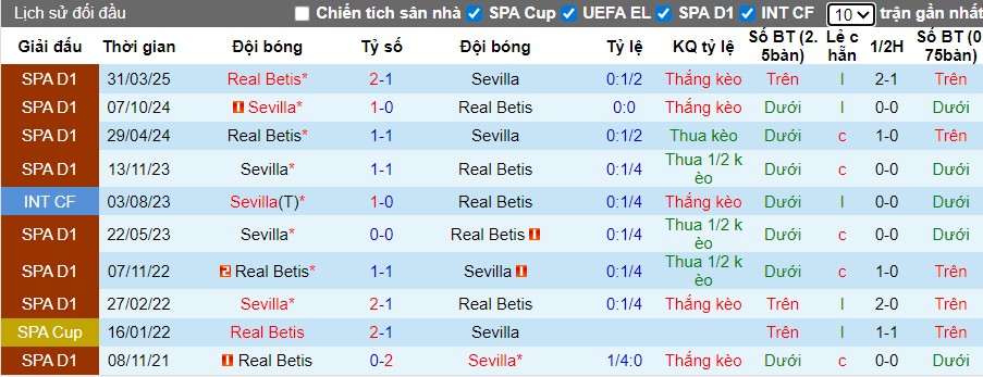 Nhận định, Soi kèo Sevilla vs Real Betis, 22h15 ngày 30/11: Phong độ trái ngược - Ảnh 1