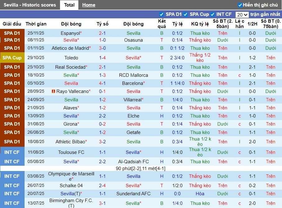 Nhận định, Soi kèo Sevilla vs Real Betis, 22h15 ngày 30/11: Phong độ trái ngược - Ảnh 2