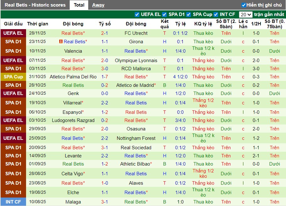 Nhận định, Soi kèo Sevilla vs Real Betis, 22h15 ngày 30/11: Phong độ trái ngược - Ảnh 3
