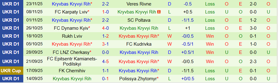 Nhận định, Soi kèo Shakhtar Donetsk vs Kryvbas, 23h00 ngày 1/12: Tiếp tục hủy diệt - Ảnh 1