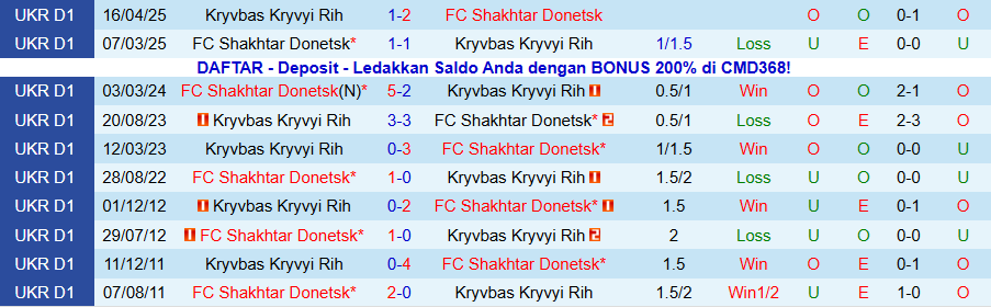 Nhận định, Soi kèo Shakhtar Donetsk vs Kryvbas, 23h00 ngày 1/12: Tiếp tục hủy diệt - Ảnh 3