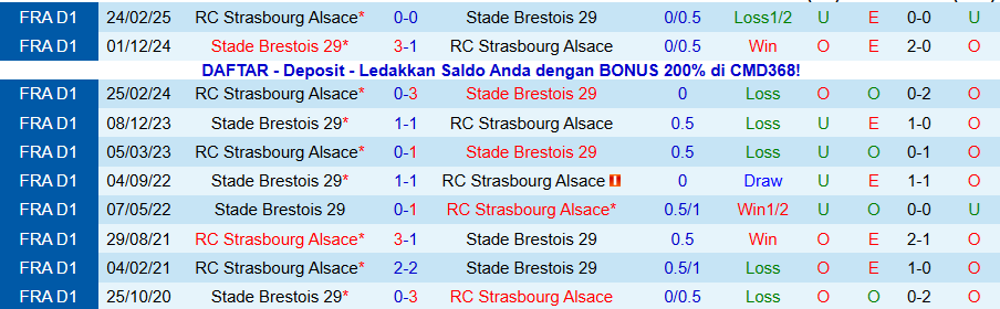 Nhận định, Soi kèo Strasbourg vs Brest, 21h00 ngày 30/11: Bất ngờ xuất hiện - Ảnh 3