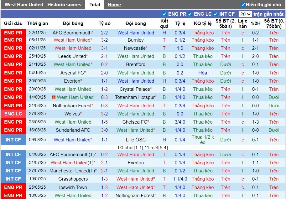 Nhận định, Soi kèo West Ham vs Liverpool, 21h05 ngày 30/11: Chia điểm hấp dẫn - Ảnh 2