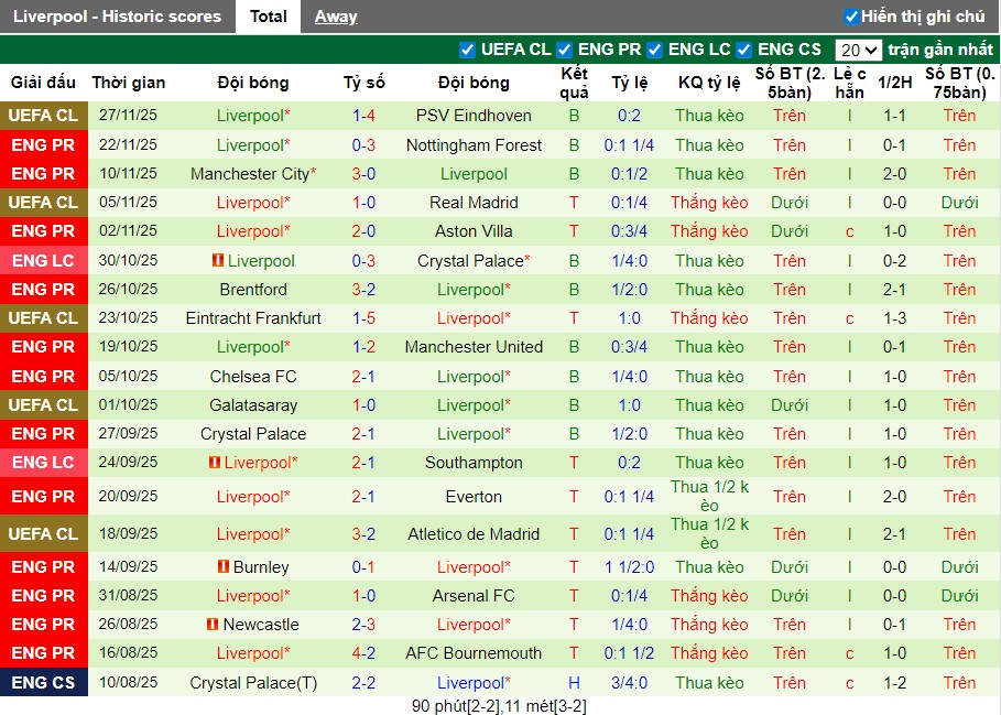 Nhận định, Soi kèo West Ham vs Liverpool, 21h05 ngày 30/11: Chia điểm hấp dẫn - Ảnh 3