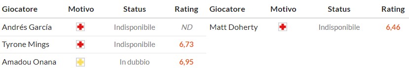 Soi kèo phạt góc Aston Villa vs Wolves, 21h05 ngày 30/11 - Ảnh 2