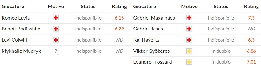 Soi kèo phạt góc Chelsea vs Arsenal, 23h30 ngày 30/11 - Ảnh 2