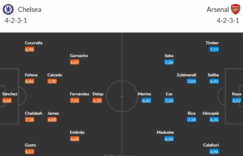 Soi kèo phạt góc Chelsea vs Arsenal, 23h30 ngày 30/11 - Ảnh 3