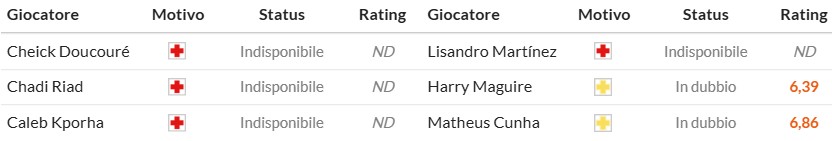 Soi kèo phạt góc Crystal Palace vs MU, 19h ngày 30/11 - Ảnh 2