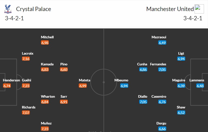 Soi kèo phạt góc Crystal Palace vs MU, 19h ngày 30/11 - Ảnh 3