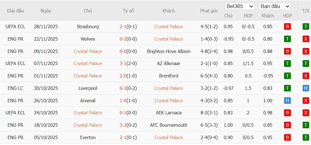 Soi kèo phạt góc Crystal Palace vs MU, 19h ngày 30/11 - Ảnh 4
