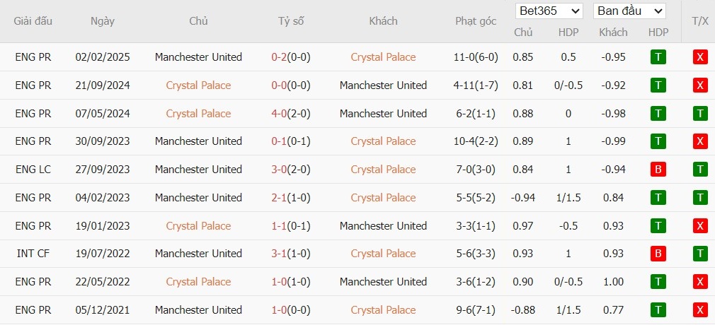 Soi kèo phạt góc Crystal Palace vs MU, 19h ngày 30/11 - Ảnh 6