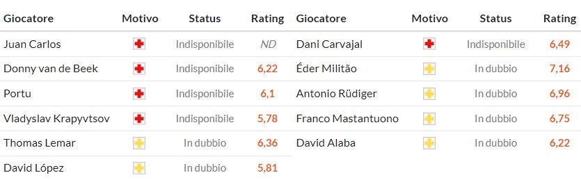 Soi kèo phạt góc Girona vs Real Madrid, 3h ngày 01/12 - Ảnh 2