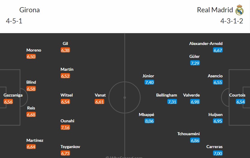 Soi kèo phạt góc Girona vs Real Madrid, 3h ngày 01/12 - Ảnh 3