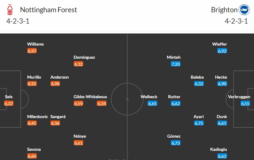 Soi kèo phạt góc Nottingham vs Brighton, 21h05 ngày 30/11 - Ảnh 3