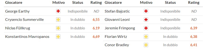Soi kèo phạt góc West Ham vs Liverpool, 21h05 ngày 30/11 - Ảnh 2