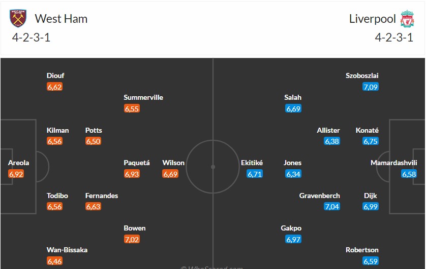 Soi kèo phạt góc West Ham vs Liverpool, 21h05 ngày 30/11 - Ảnh 3