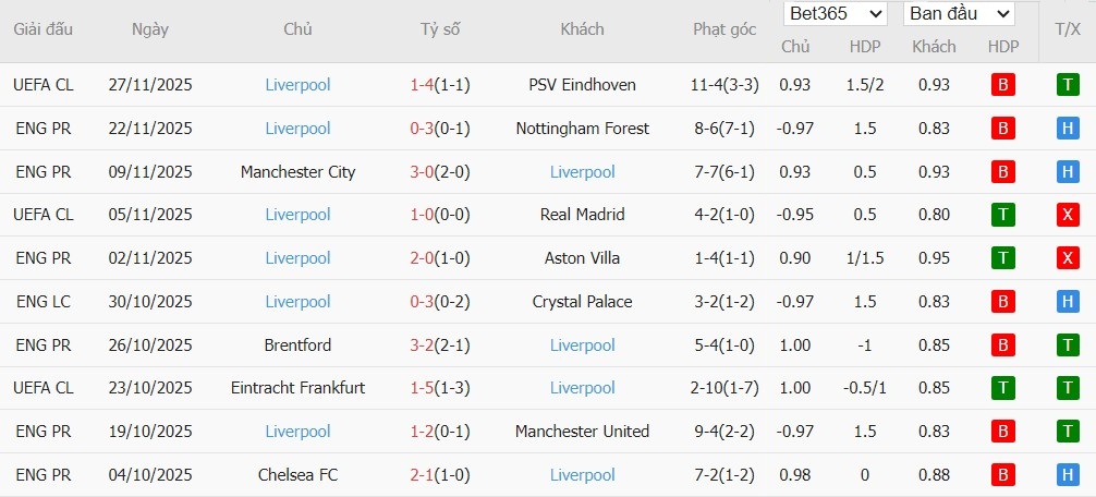 Soi kèo phạt góc West Ham vs Liverpool, 21h05 ngày 30/11 - Ảnh 5