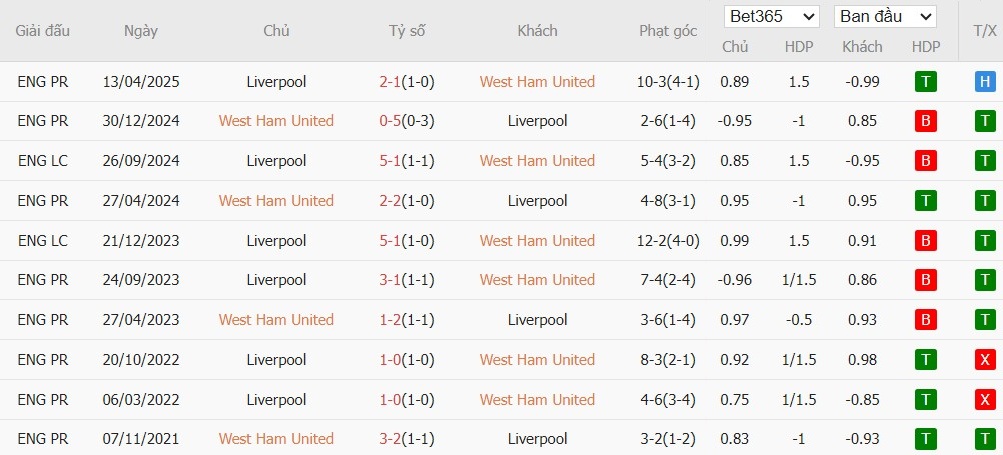 Soi kèo phạt góc West Ham vs Liverpool, 21h05 ngày 30/11 - Ảnh 6