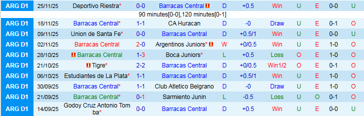 Nhận định, Soi kèo Barracas Central vs Gimnasia 3h00 ngày 2/12: Nối dài mạch thắng - Ảnh 2