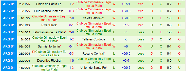 Nhận định, Soi kèo Barracas Central vs Gimnasia 3h00 ngày 2/12: Nối dài mạch thắng - Ảnh 3