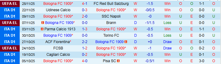 Nhận định, Soi kèo Bologna vs Cremonese 2h45 ngày 2/12: Ba điểm trong tay - Ảnh 2