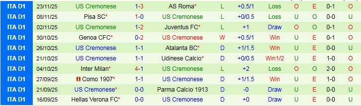 Nhận định, Soi kèo Bologna vs Cremonese 2h45 ngày 2/12: Ba điểm trong tay - Ảnh 3