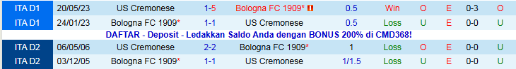 Nhận định, Soi kèo Bologna vs Cremonese 2h45 ngày 2/12: Ba điểm trong tay - Ảnh 4