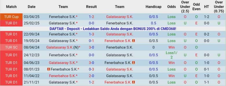 Nhận định, Soi kèo Fenerbahce vs Galatasaray, 0h00 ngày 2/12: Bất phân thắng bại - Ảnh 2