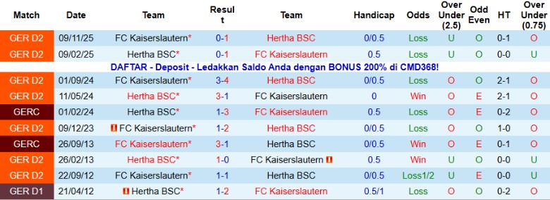 Nhận định, Soi kèo Hertha BSC vs Kaiserslautern, 0h00 ngày 3/12: Cân tài cân sức - Ảnh 2