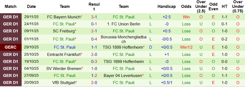 Nhận định, Soi kèo Monchengladbach vs St. Pauli, 0h00 ngày 3/12: Tứ kết gọi tên - Ảnh 5