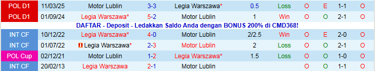 Nhận định, Soi kèo Motor Lublin vs Legia Warszawa 1h00 ngày 2/12: Chủ nhà khó thua - Ảnh 4