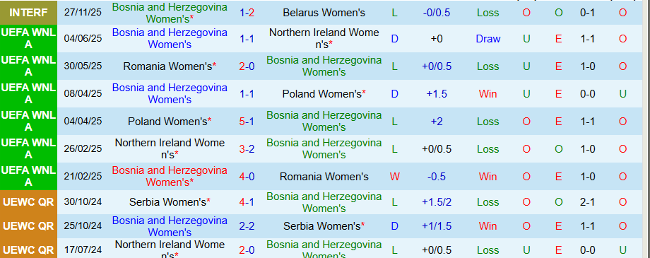 Nhận định, Soi kèo Nữ Bosnia vs Nữ Hy Lạp, 19h30 ngày 2/12: Không xứng đáng cửa trên - Ảnh 2