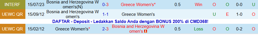 Nhận định, Soi kèo Nữ Bosnia vs Nữ Hy Lạp, 19h30 ngày 2/12: Không xứng đáng cửa trên - Ảnh 3