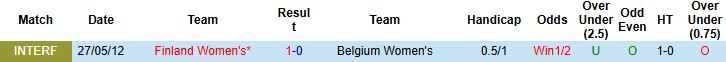Nhận định, Soi kèo Nữ Phần Lan vs Nữ Bỉ 01h00 ngày 02/12 - Ảnh 4