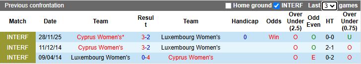 Nhận định, Soi kèo Nữ Síp vs Nữ Luxembourg 16h00 ngày 1/12: Đối thủ ưa thích - Ảnh 1