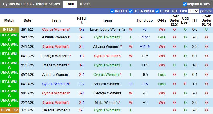 Nhận định, Soi kèo Nữ Síp vs Nữ Luxembourg 16h00 ngày 1/12: Đối thủ ưa thích - Ảnh 2